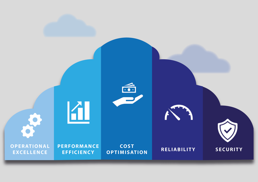 The Five Pillars of Effective Cloud Governance