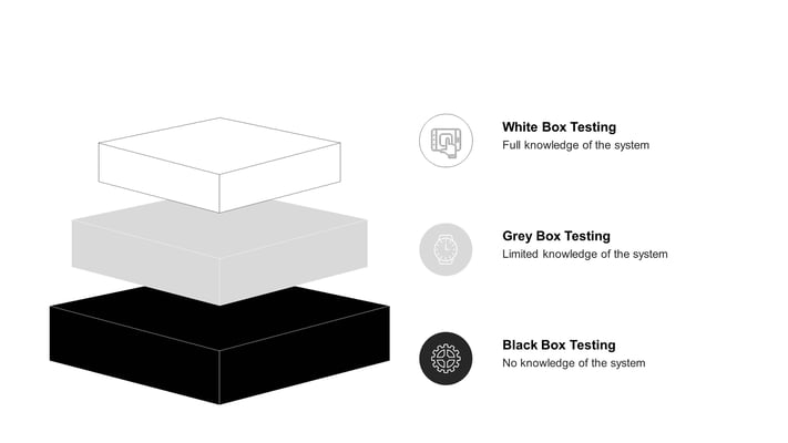 Featured Image - What is Penetration Testing