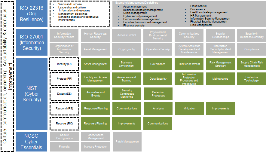 Delivering Business Outcomes. Building Resilience